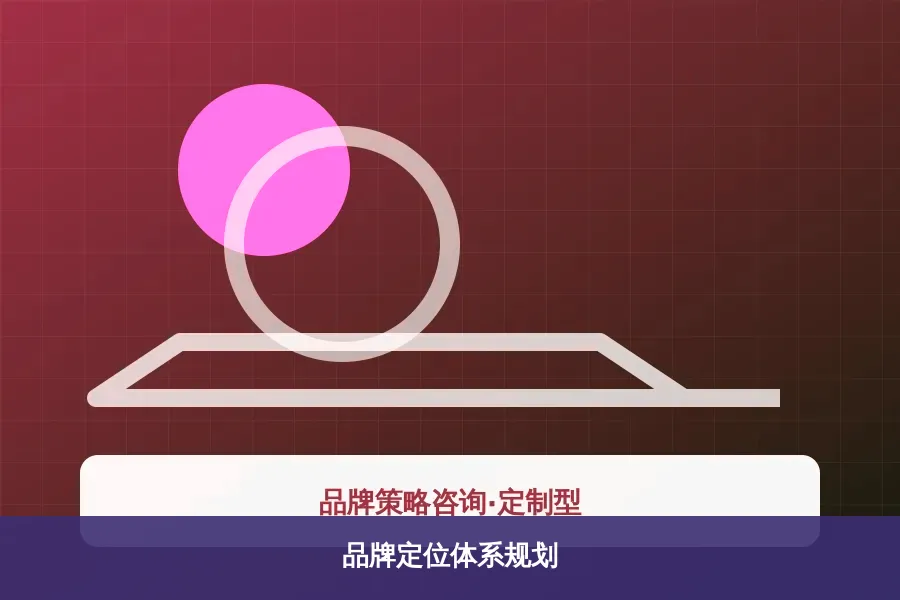 品牌定位体系规划